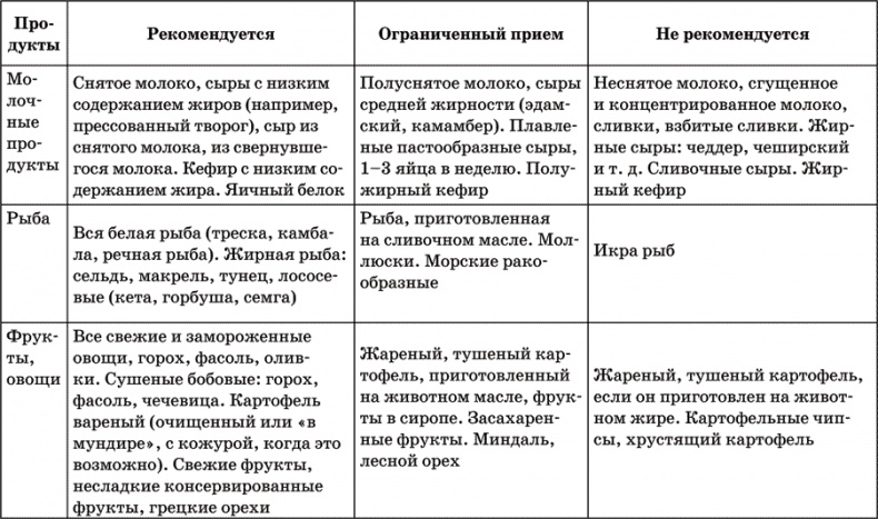 Иллюстрация к книге — Инсульт. Жизнь до и после [i_006.jpg]