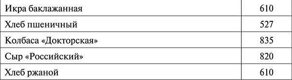 Иллюстрация к книге — Гипертония. Современная энциклопедия [i_078.jpg]