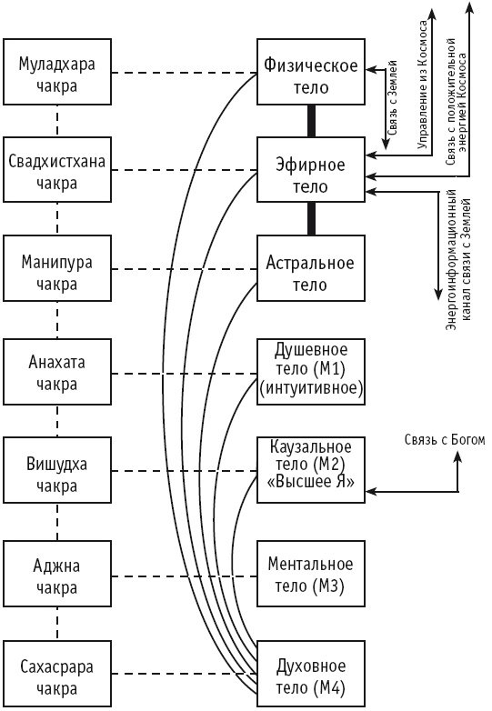 Иллюстрация к книге — Секреты женской биолокации. Эмоциональное введение в Многомерную медицину. Радиэстезия - путь к гармонии и счастью [autogen_ebook_id105.jpg]
