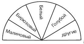 Иллюстрация к книге — Секреты женской биолокации. Эмоциональное введение в Многомерную медицину. Радиэстезия - путь к гармонии и счастью [autogen_ebook_id35.jpg]
