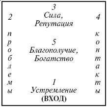 Иллюстрация к книге — Секреты женской биолокации. Эмоциональное введение в Многомерную медицину. Радиэстезия - путь к гармонии и счастью [autogen_ebook_id83.jpg]
