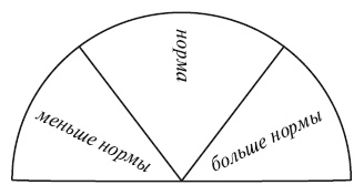 Иллюстрация к книге — Секреты женской биолокации. Эмоциональное введение в Многомерную медицину. Радиэстезия - путь к гармонии и счастью [autogen_ebook_id94.jpg]