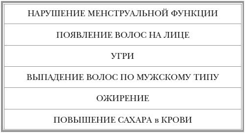 Иллюстрация к книге — Как оставаться Женщиной до 100 лет [img7e2a.jpg]