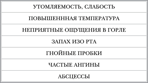 Иллюстрация к книге — Инфекции. Как защитить себя и своего ребенка [i_008.jpg]