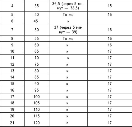 Иллюстрация к книге — Исцеление и профилактика сосудистых заболеваний. Учение Травинки [i_015.jpg]