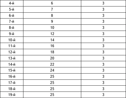 Иллюстрация к книге — Исцеление и профилактика сосудистых заболеваний. Учение Травинки [i_037.jpg]