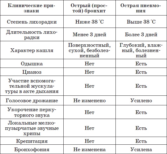 Иллюстрация к книге — Справочник педиатра [i_004.jpg]