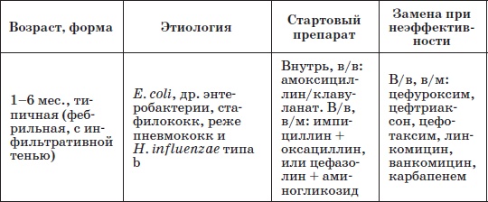 Иллюстрация к книге — Справочник педиатра [i_010.jpg]