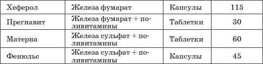 Иллюстрация к книге — Справочник педиатра [i_031.jpg]