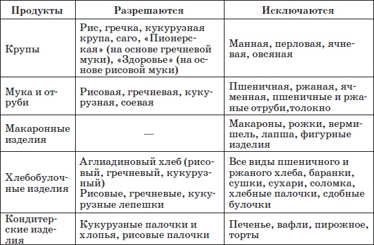 Иллюстрация к книге — Справочник педиатра [i_041.jpg]