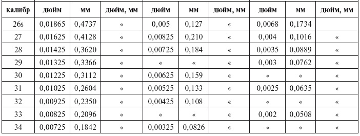 Иллюстрация к книге — Уколы, капельницы, перевязки и другие медицинские процедуры и манипуляции [i_006.jpg]