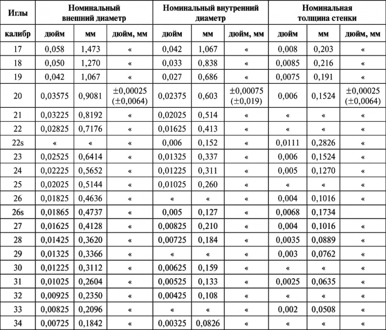 Иллюстрация к книге — Новейший справочник медицинской сестры [i_009.jpg]
