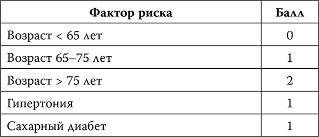 Иллюстрация к книге — Инсульт. До и после [i_022.jpg]