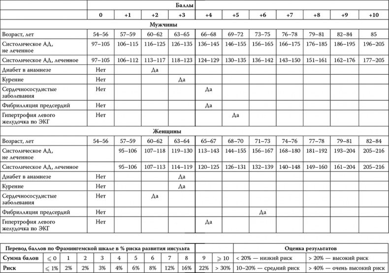 Иллюстрация к книге — Инсульт. До и после [i_051.jpg]