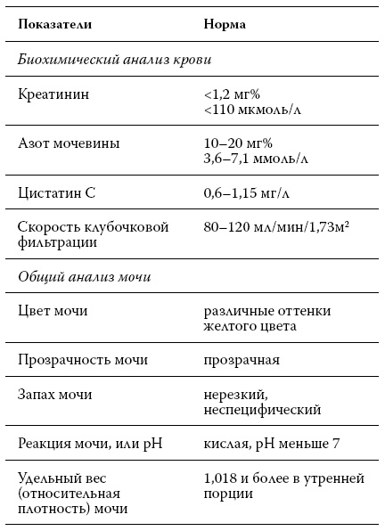 Иллюстрация к книге — Расшифровка анализов. Как поставить диагноз своими силами [i_015.jpg]