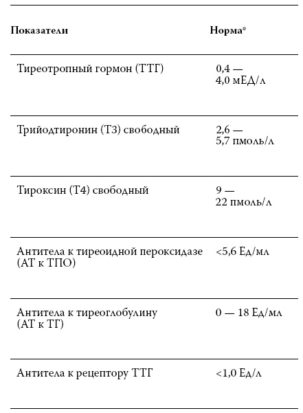 Иллюстрация к книге — Расшифровка анализов. Как поставить диагноз своими силами [i_025.jpg]