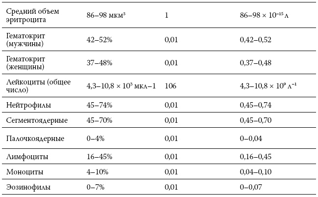 Иллюстрация к книге — Расшифровка анализов. Как поставить диагноз своими силами [i_043.jpg]
