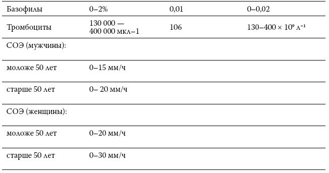 Иллюстрация к книге — Расшифровка анализов. Как поставить диагноз своими силами [i_044.jpg]