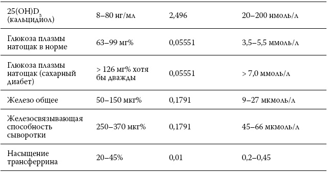 Иллюстрация к книге — Расшифровка анализов. Как поставить диагноз своими силами [i_046.jpg]