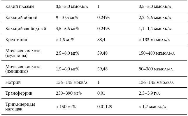 Иллюстрация к книге — Расшифровка анализов. Как поставить диагноз своими силами [i_047.jpg]