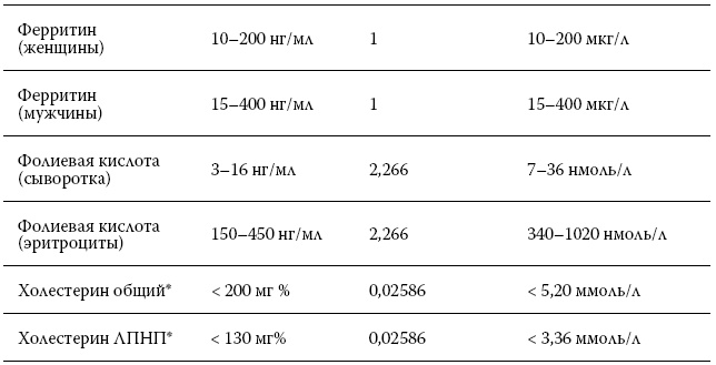 Иллюстрация к книге — Расшифровка анализов. Как поставить диагноз своими силами [i_048.jpg]