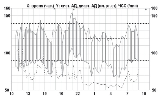 Иллюстрация к книге — Полный курс медицинской грамотности [i_015.jpg]