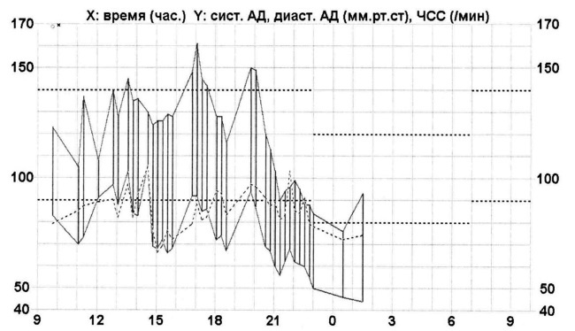 Иллюстрация к книге — Полный курс медицинской грамотности [i_029.jpg]