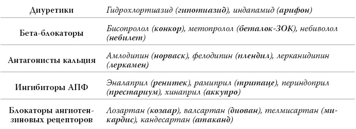Иллюстрация к книге — Полный курс медицинской грамотности [i_031.jpg]