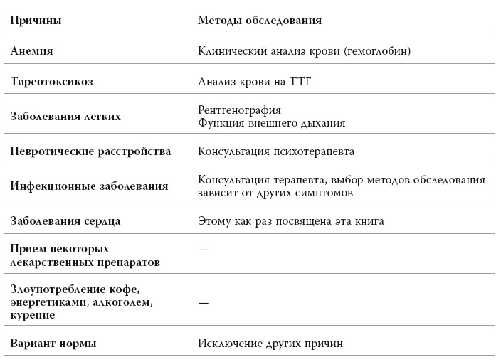 Иллюстрация к книге — Полный курс медицинской грамотности [i_033.jpg]