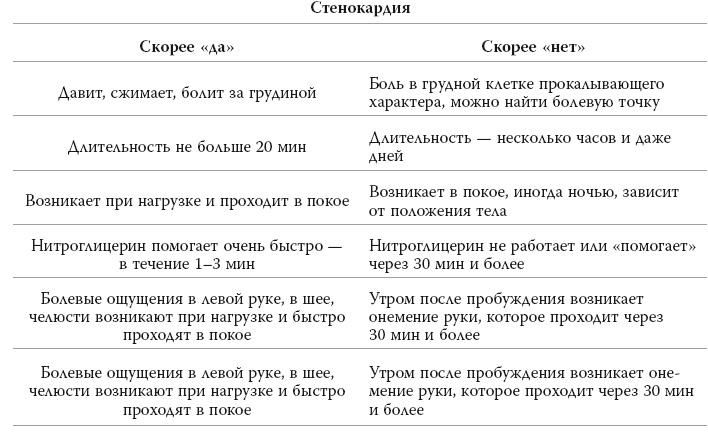Иллюстрация к книге — Полный курс медицинской грамотности [i_043.jpg]