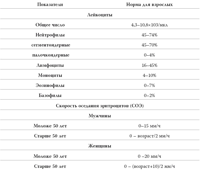 Иллюстрация к книге — Полный курс медицинской грамотности [i_052.jpg]