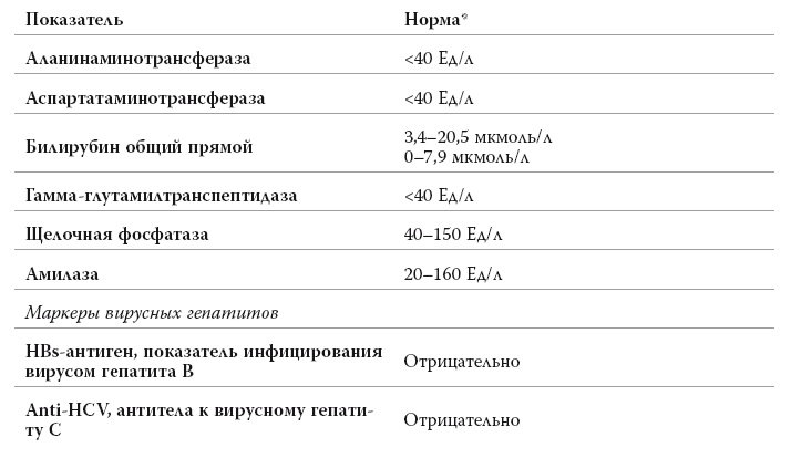 Иллюстрация к книге — Полный курс медицинской грамотности [i_058.jpg]