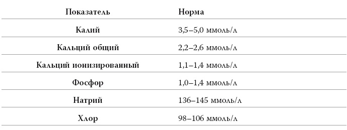 Иллюстрация к книге — Полный курс медицинской грамотности [i_065.jpg]