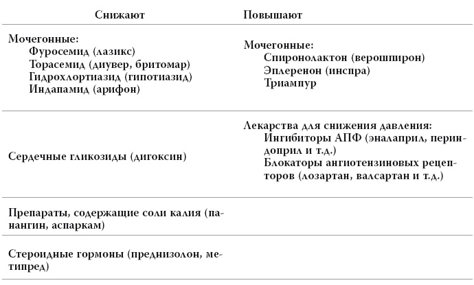 Иллюстрация к книге — Полный курс медицинской грамотности [i_066.jpg]