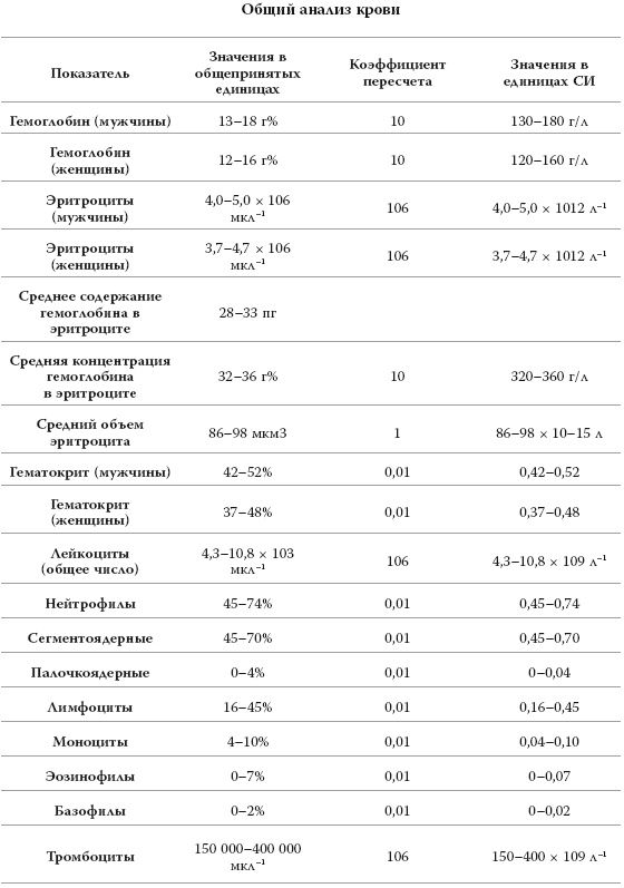 Иллюстрация к книге — Полный курс медицинской грамотности [i_071.jpg]