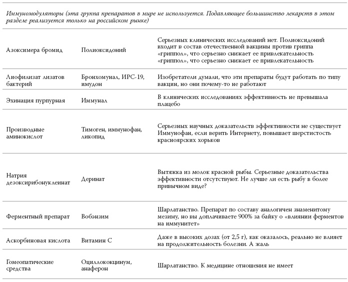 Иллюстрация к книге — Полный курс медицинской грамотности [i_077.jpg]