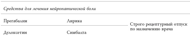 Иллюстрация к книге — Полный курс медицинской грамотности [i_088.jpg]