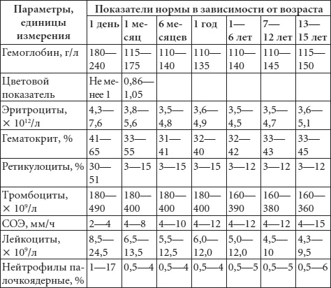 Иллюстрация к книге — Диагноз без врача. Справочник симптомов детских болезней [autogen_ebook_id3.jpg]