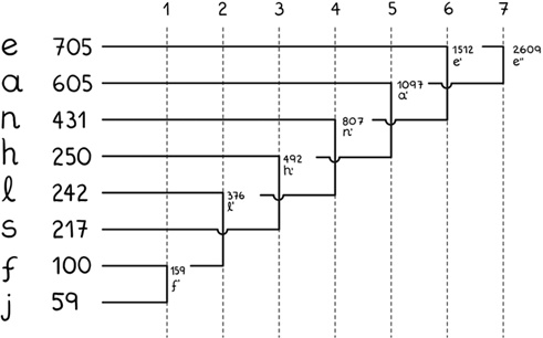 Иллюстрация к книге — Хакни рутину. Как алгоритмы помогают справляться с беспорядком, не тупить в супермаркете и жить проще [i_039.jpg]