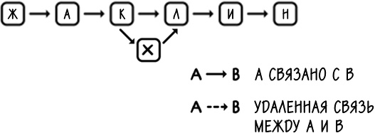 Иллюстрация к книге — Хакни рутину. Как алгоритмы помогают справляться с беспорядком, не тупить в супермаркете и жить проще [i_051.jpg]