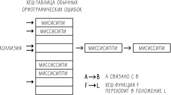 Иллюстрация к книге — Хакни рутину. Как алгоритмы помогают справляться с беспорядком, не тупить в супермаркете и жить проще [i_066.jpg]