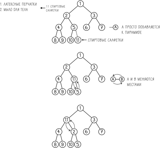 Иллюстрация к книге — Хакни рутину. Как алгоритмы помогают справляться с беспорядком, не тупить в супермаркете и жить проще [i_070.jpg]