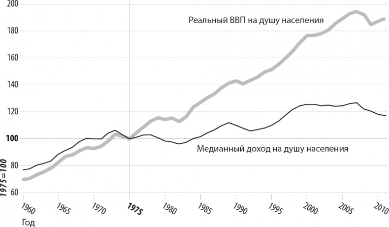 Иллюстрация к книге — Вторая эра машин [_11.jpg]
