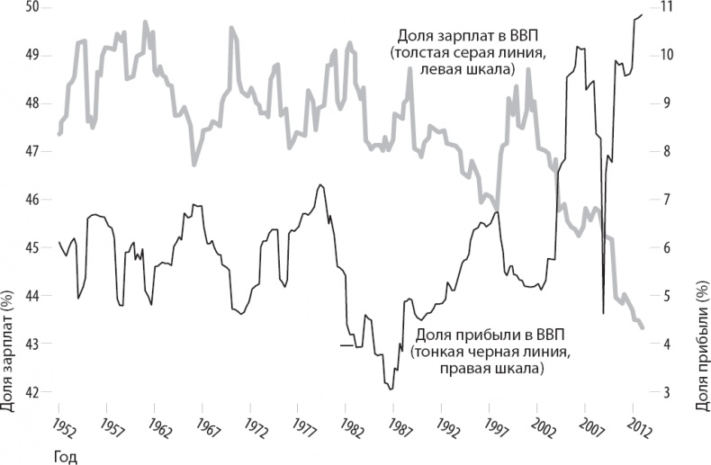 Иллюстрация к книге — Вторая эра машин [_13.jpg]