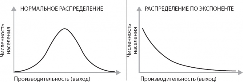 Иллюстрация к книге — Вторая эра машин [_14.jpg]