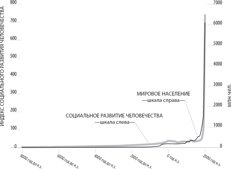 Иллюстрация к книге — Вторая эра машин [_4.jpg]