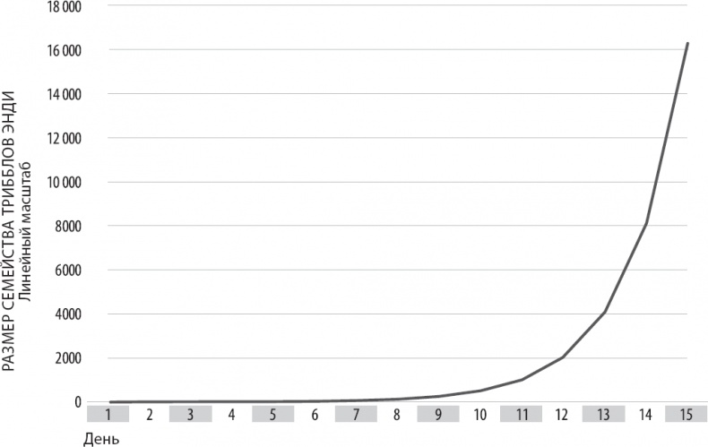Иллюстрация к книге — Вторая эра машин [_6.jpg]