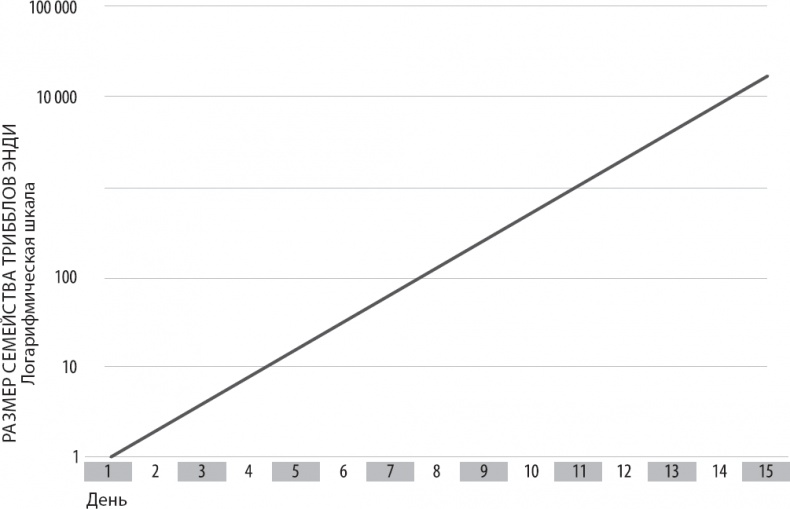Иллюстрация к книге — Вторая эра машин [_7.jpg]