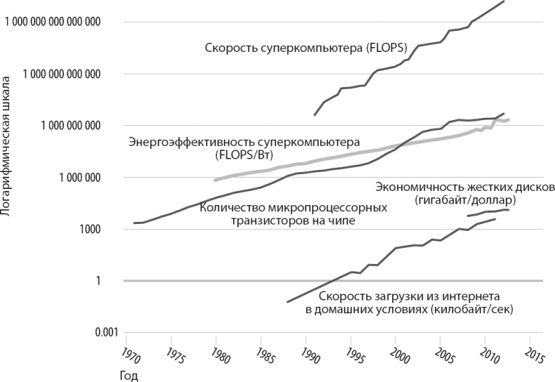 Иллюстрация к книге — Вторая эра машин [_8.jpg]