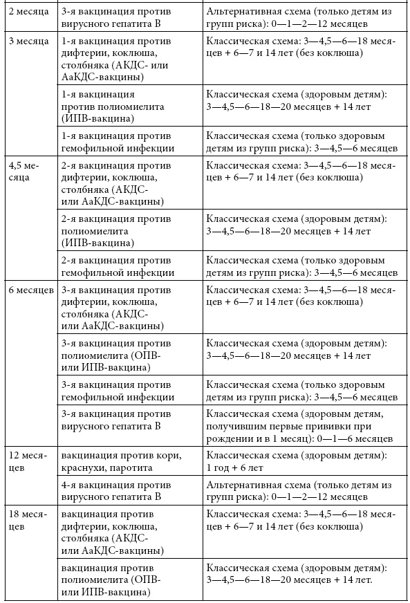 Иллюстрация к книге — Если ваш ребенок заболел. Что должны знать и уметь родители [i_060.jpg]